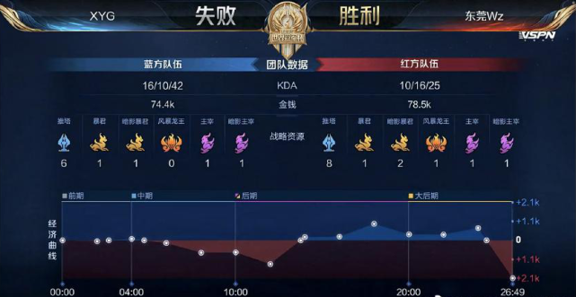 业的发展需 业的发展需